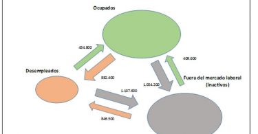 Fluejos situación actividad