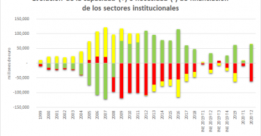 Balances sectoriales 2º trimestres de 2020