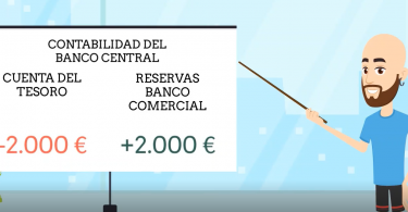 Creación y destrucción del dinero