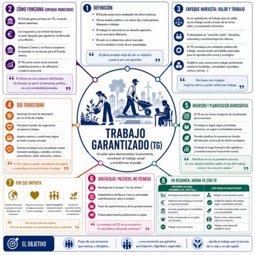Ficha sobre el empleo garantizado